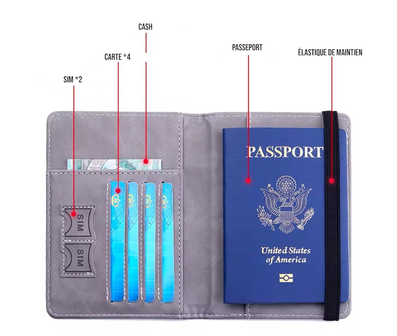 Porte-Passeport Sécurisé "SafePass"